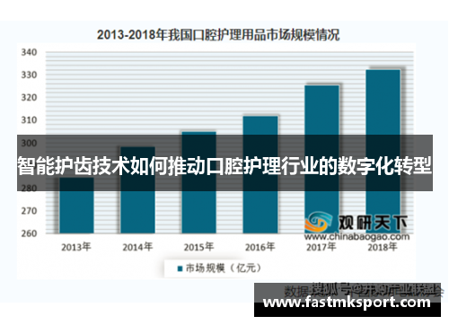 智能护齿技术如何推动口腔护理行业的数字化转型